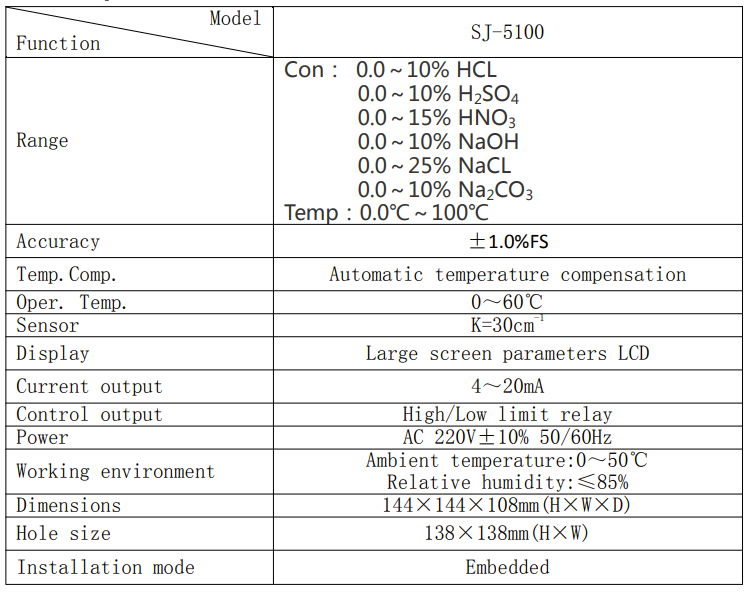 Multi-Channel Acid/Alkali Concentration Meter